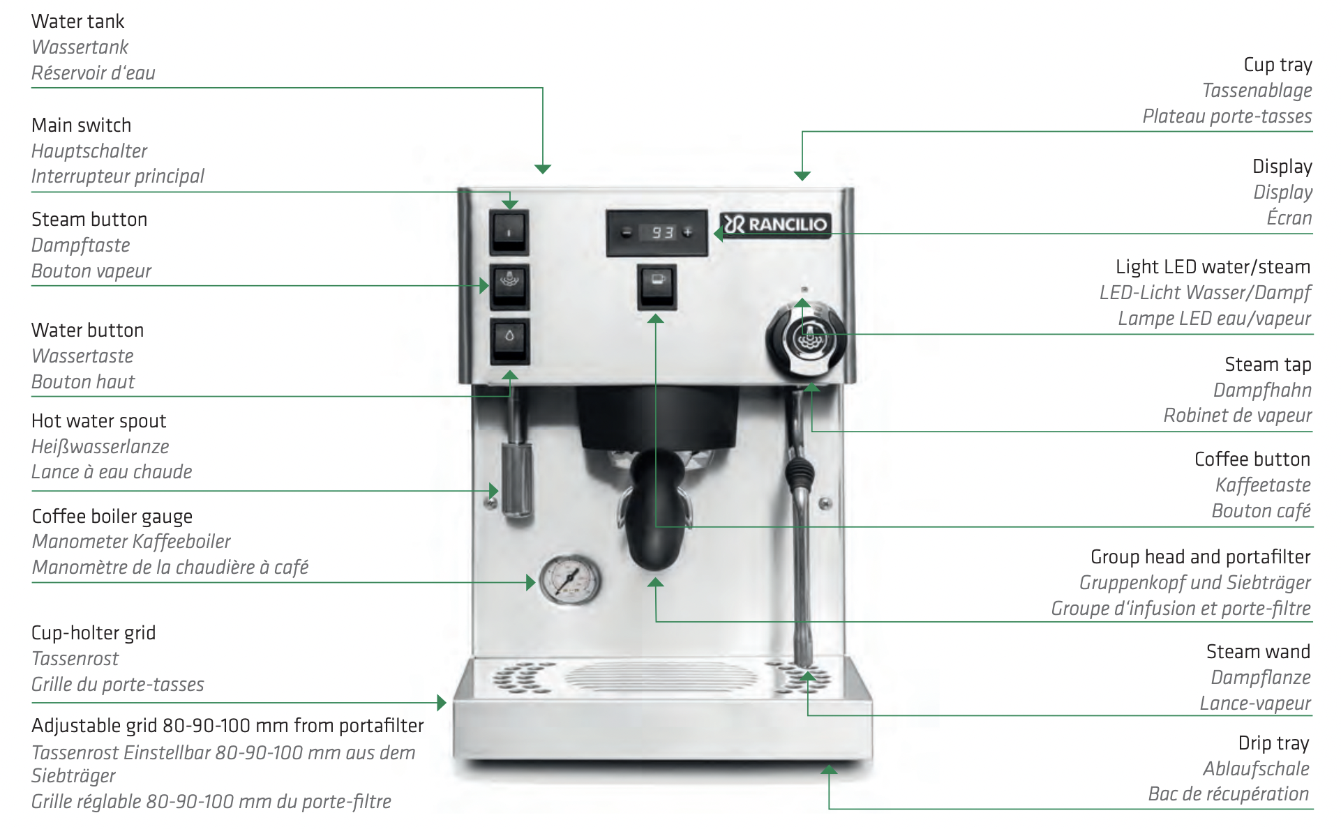 Rancilio Silvia Pro X User Manual